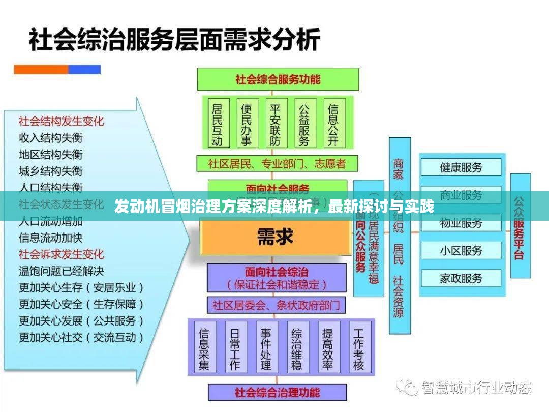 发动机冒烟治理方案深度解析，最新探讨与实践