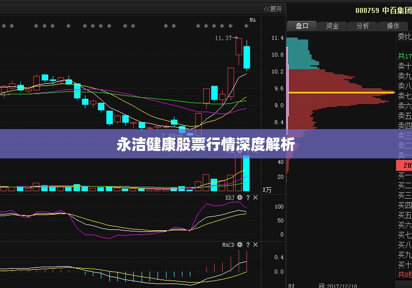 永洁健康股票行情深度解析