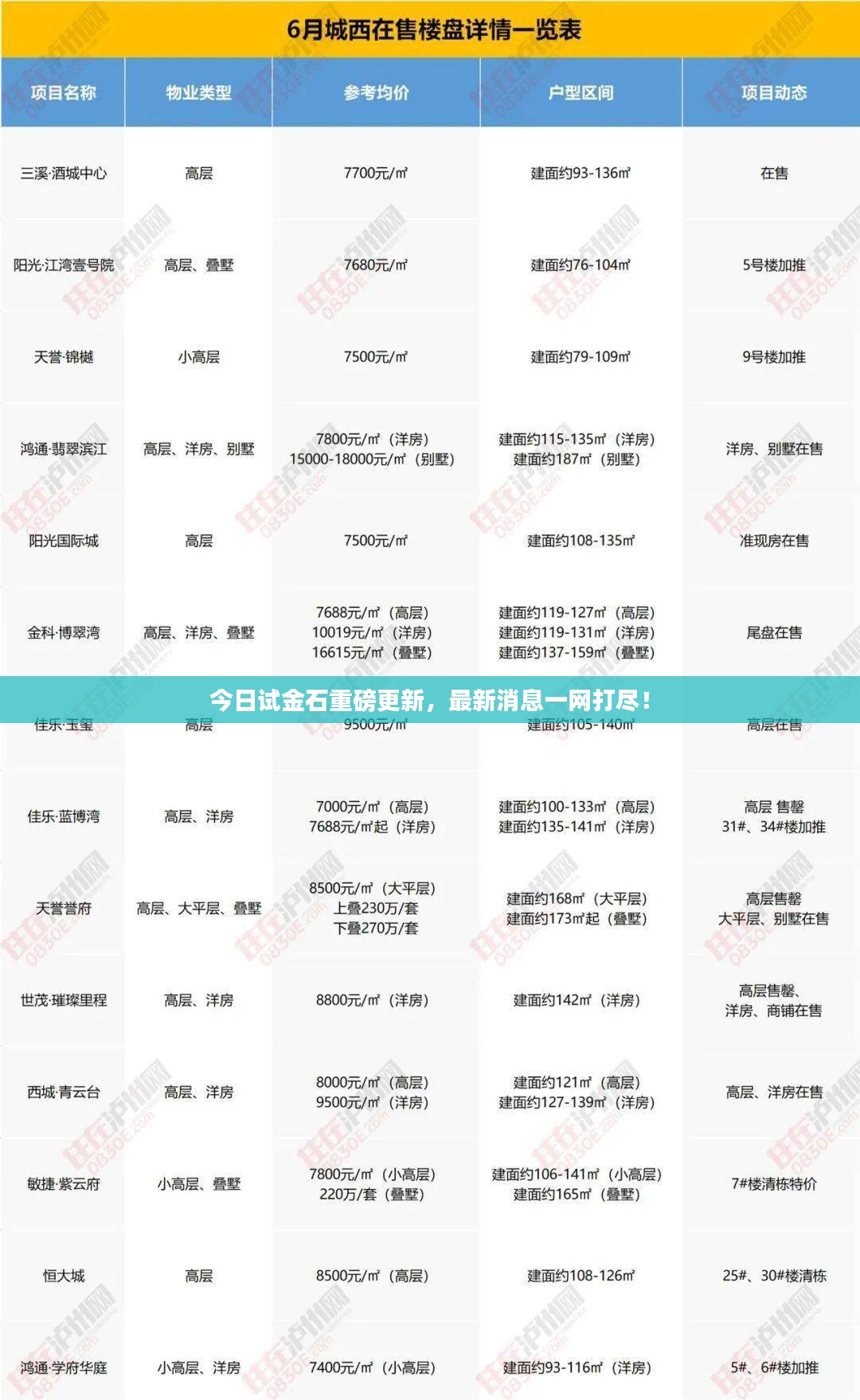 今日试金石重磅更新，最新消息一网打尽！