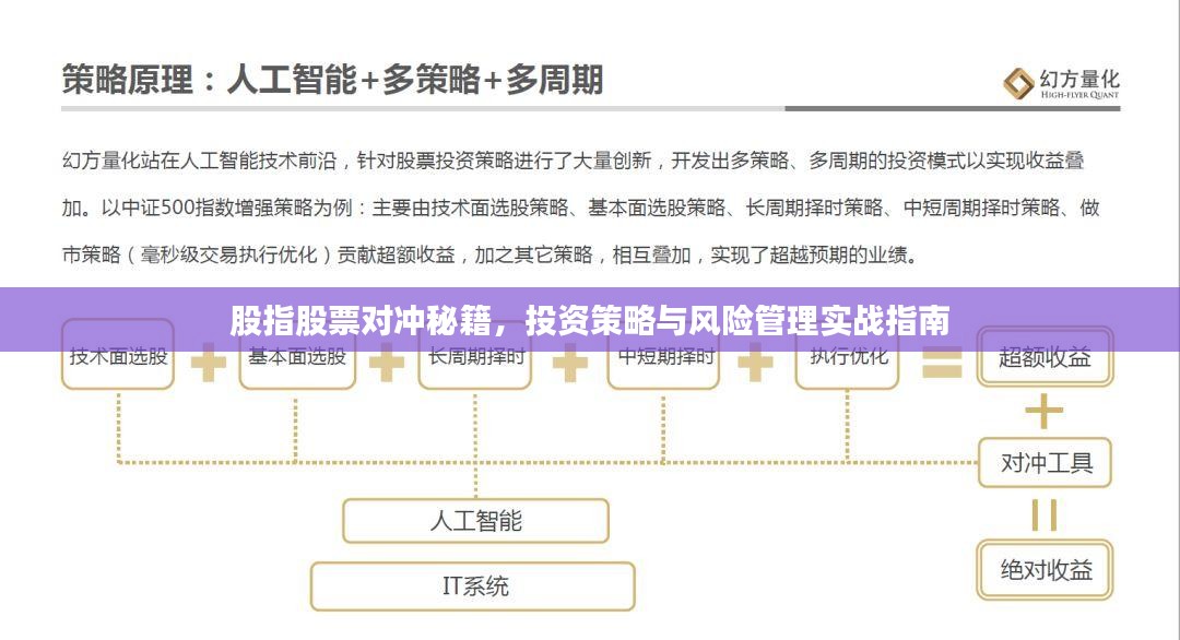 股指股票对冲秘籍，投资策略与风险管理实战指南