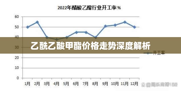 乙酰乙酸甲酯价格走势深度解析