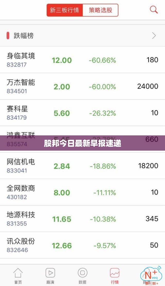股邦今日最新早报速递