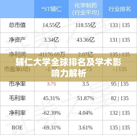 辅仁大学全球排名及学术影响力解析