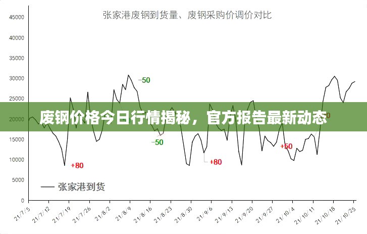 比张比李