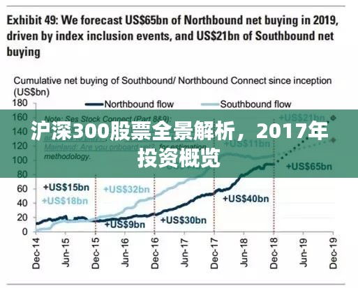 沪深300股票全景解析，2017年投资概览