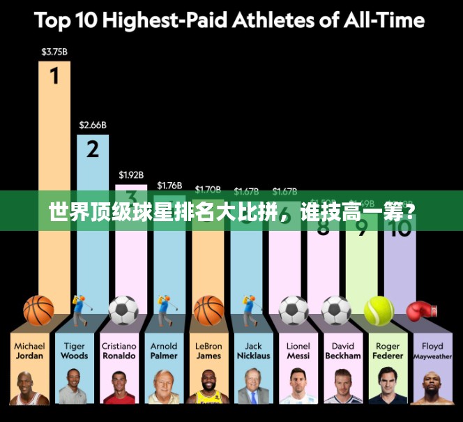 世界顶级球星排名大比拼，谁技高一筹？