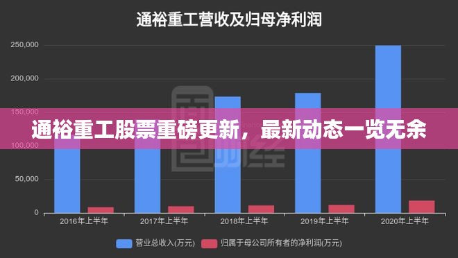 通裕重工股票重磅更新，最新动态一览无余