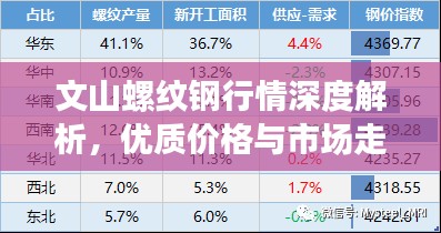 文山螺纹钢行情深度解析，优质价格与市场走势一网打尽！