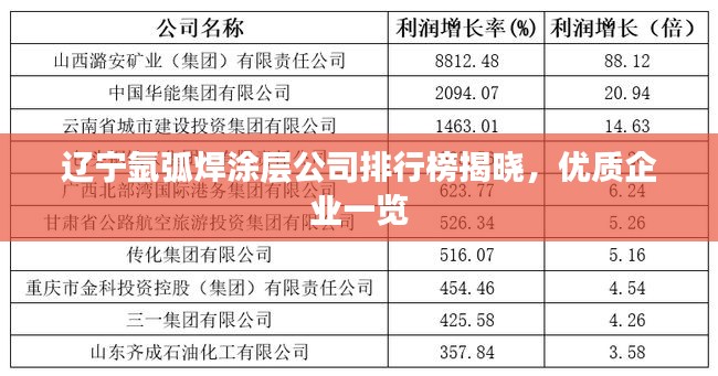 辽宁氩弧焊涂层公司排行榜揭晓，优质企业一览