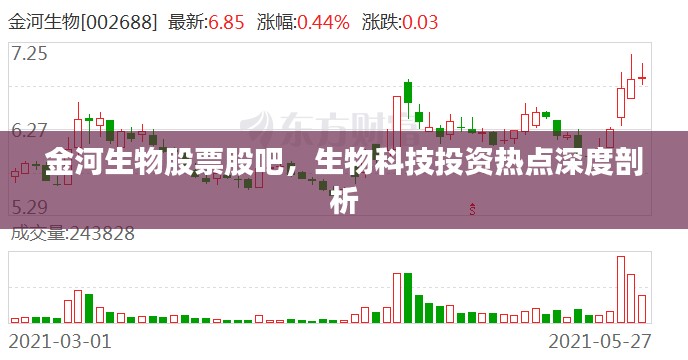 金河生物股票股吧，生物科技投资热点深度剖析