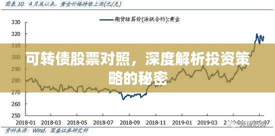 可转债股票对照，深度解析投资策略的秘密