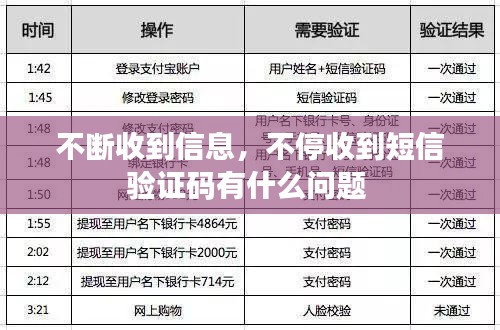 不断收到信息，不停收到短信验证码有什么问题 