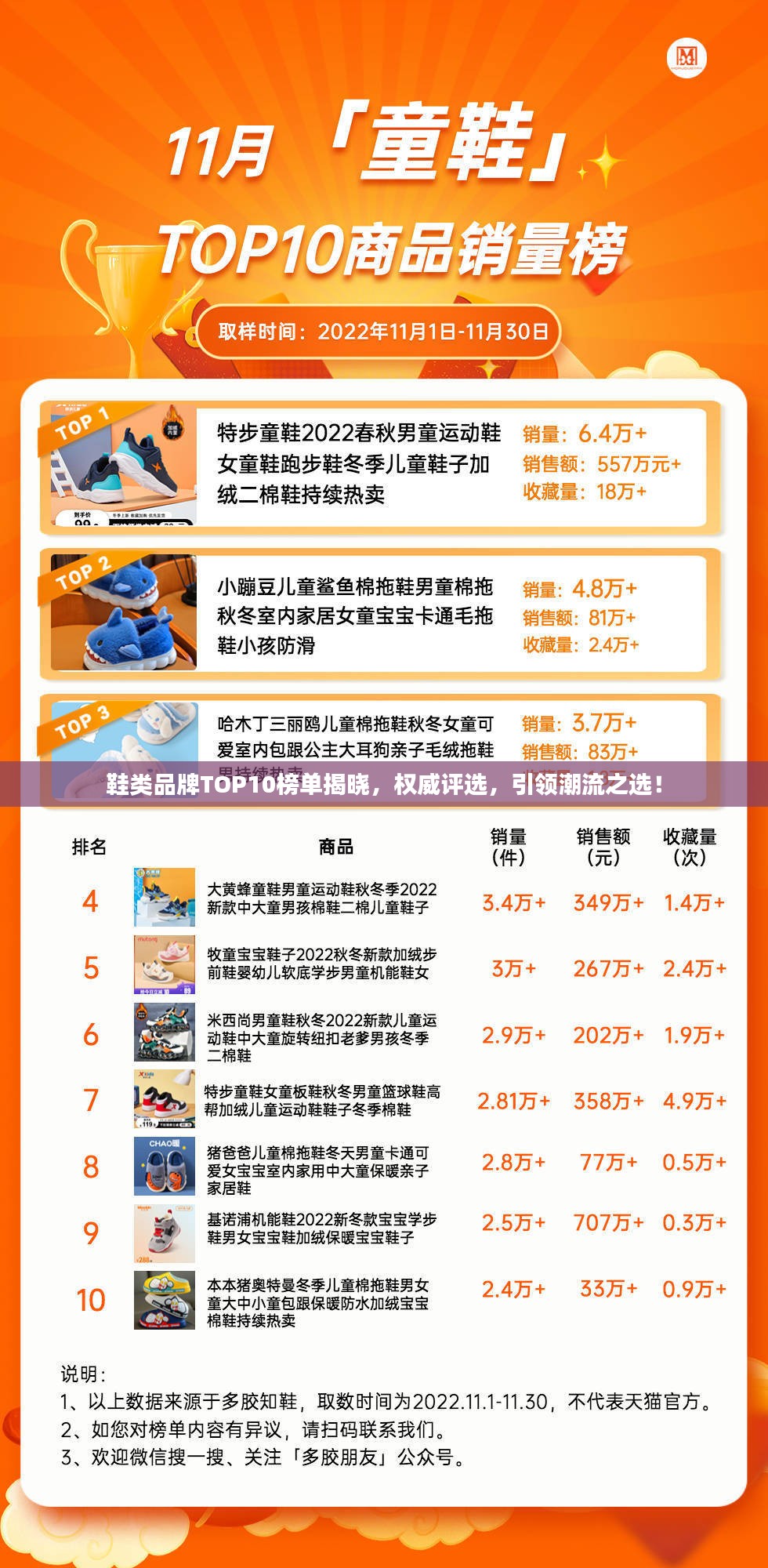 鞋类品牌TOP10榜单揭晓，权威评选，引领潮流之选！
