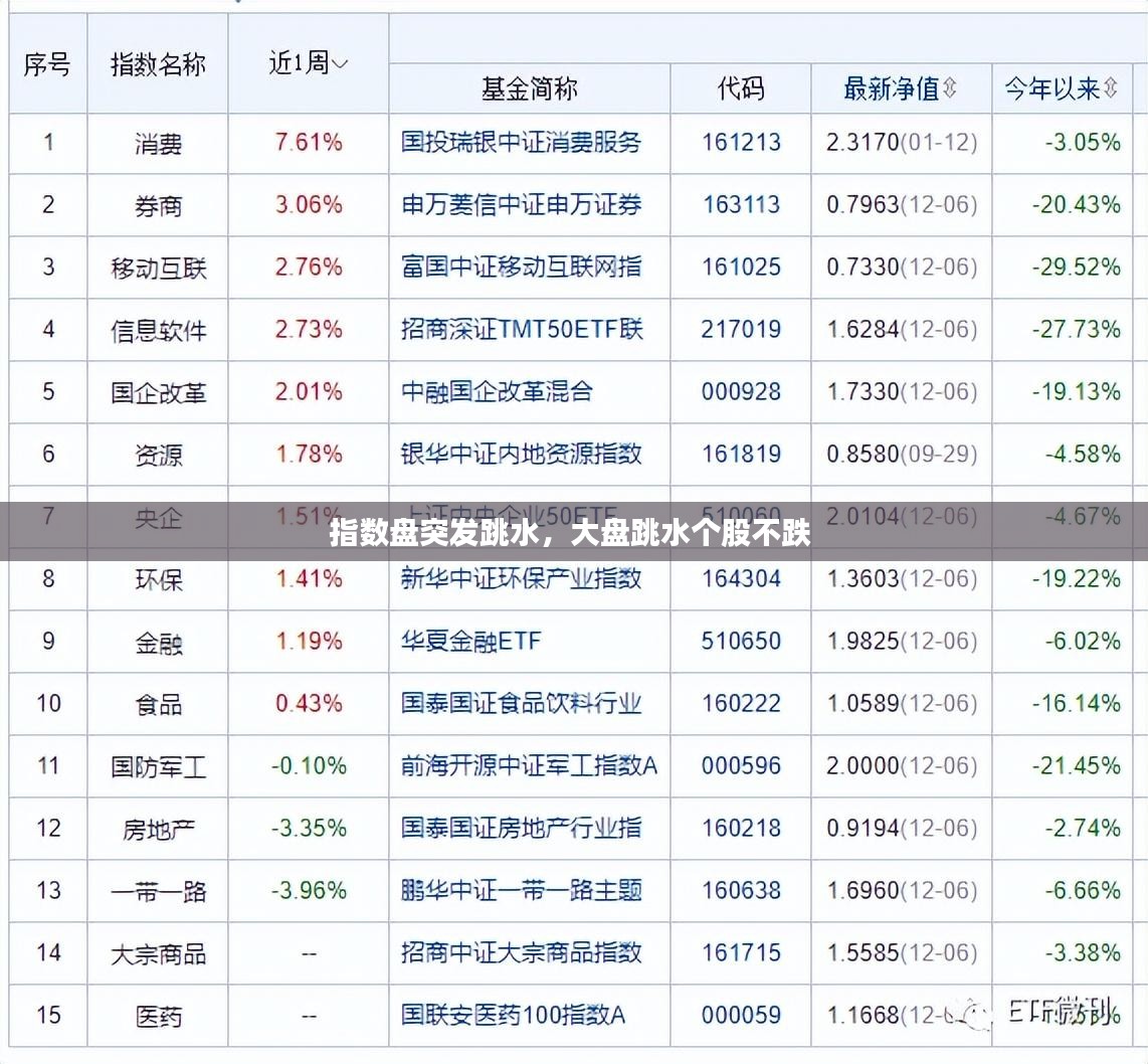 指数盘突发跳水，大盘跳水个股不跌 
