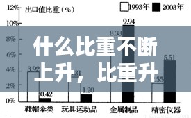 什么比重不断上升，比重升降 
