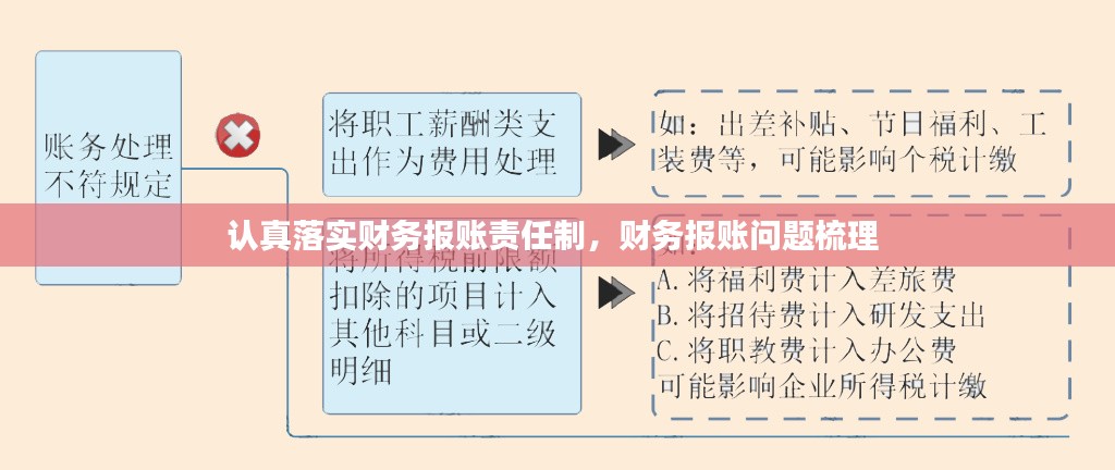 认真落实财务报账责任制，财务报账问题梳理 
