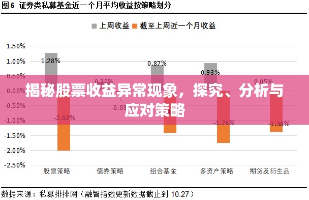 揭秘股票收益异常现象，探究、分析与应对策略