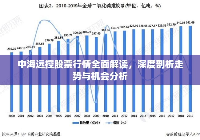 中海远控股票行情全面解读，深度剖析走势与机会分析