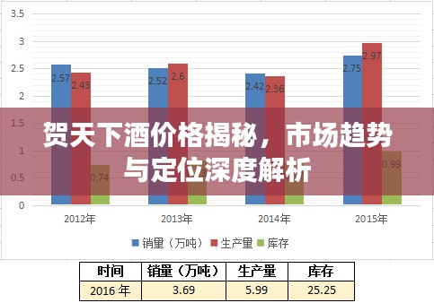 贺天下酒价格揭秘，市场趋势与定位深度解析
