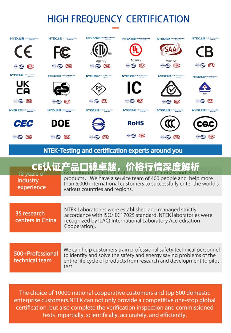 CE认证产品口碑卓越，价格行情深度解析