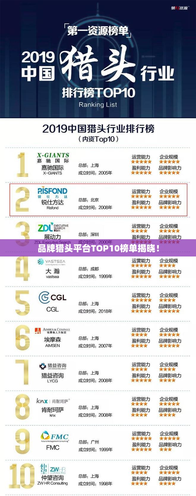 品牌猎头平台TOP10榜单揭晓！