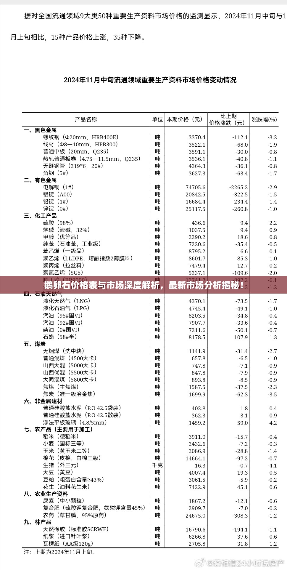 鹅卵石价格表与市场深度解析，最新市场分析揭秘！