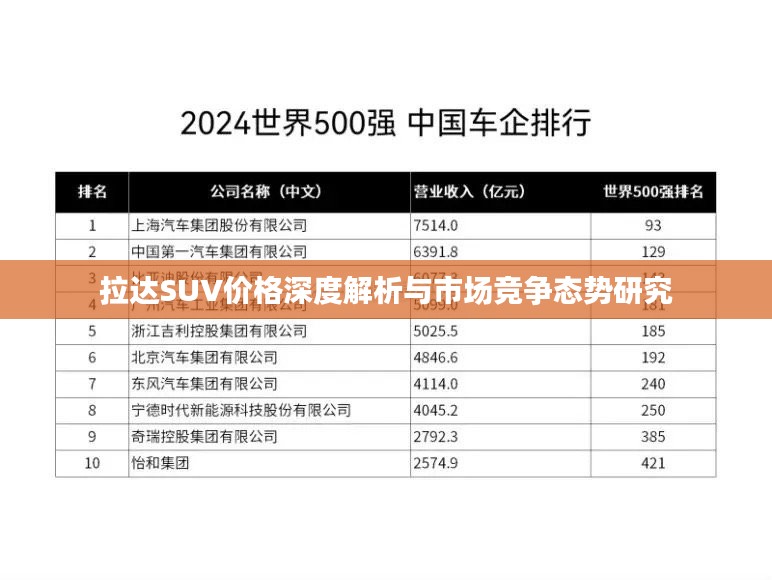 拉达SUV价格深度解析与市场竞争态势研究