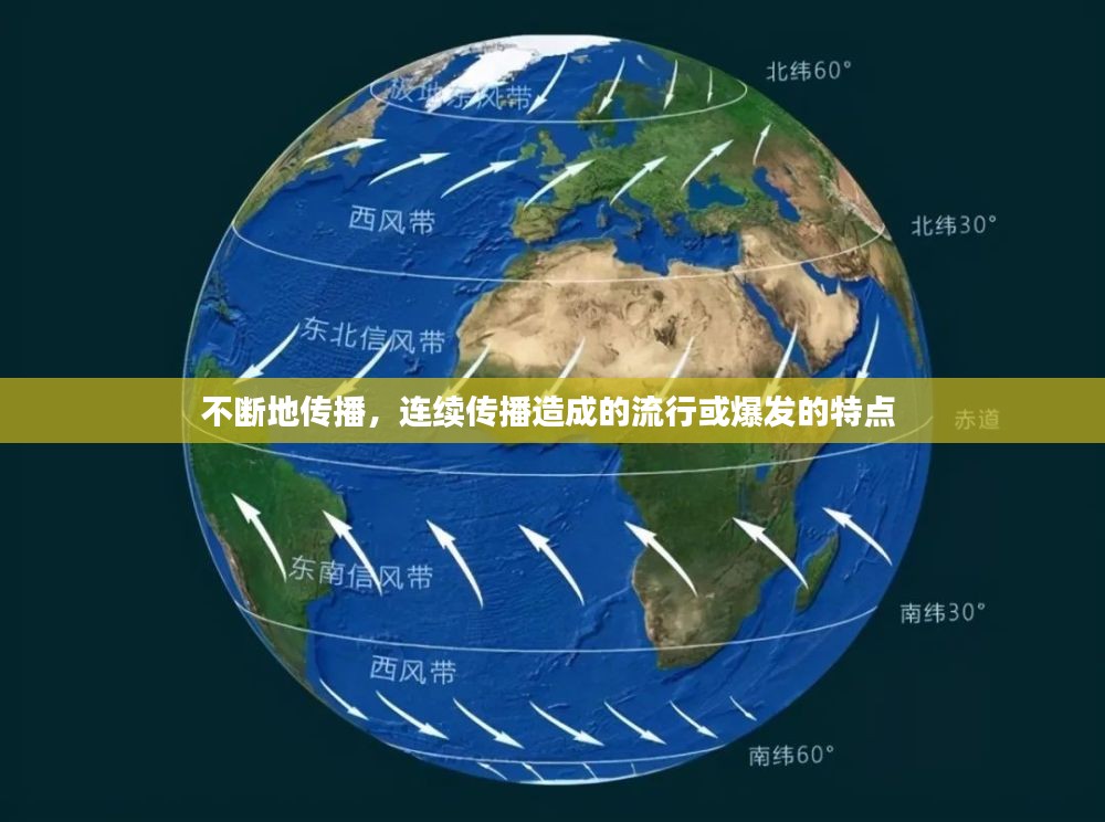 不断地传播，连续传播造成的流行或爆发的特点 