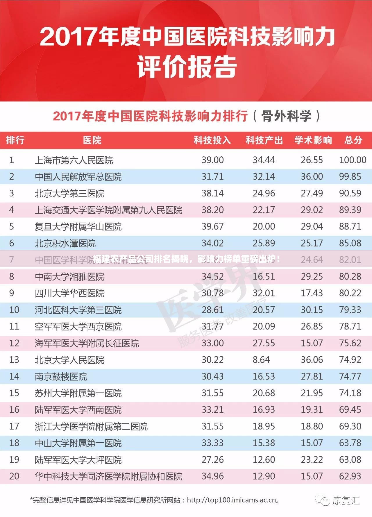 福建农产品公司排名揭晓，影响力榜单重磅出炉！