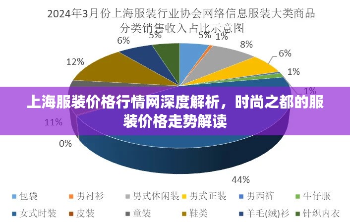 上海服装价格行情网深度解析，时尚之都的服装价格走势解读