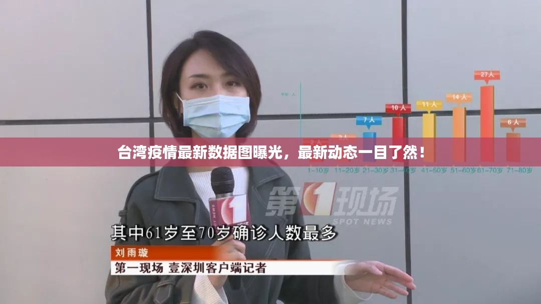 台湾疫情最新数据图曝光，最新动态一目了然！