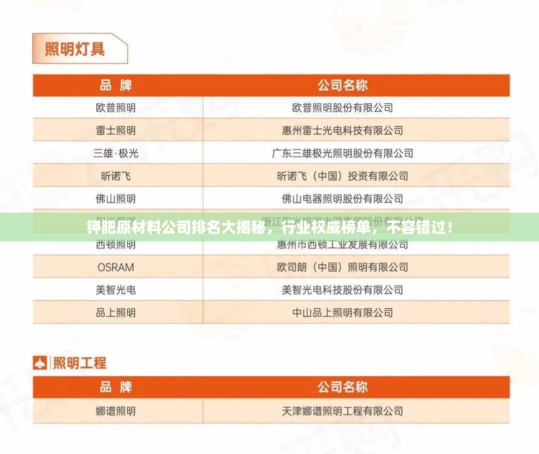 钾肥原材料公司排名大揭秘，行业权威榜单，不容错过！