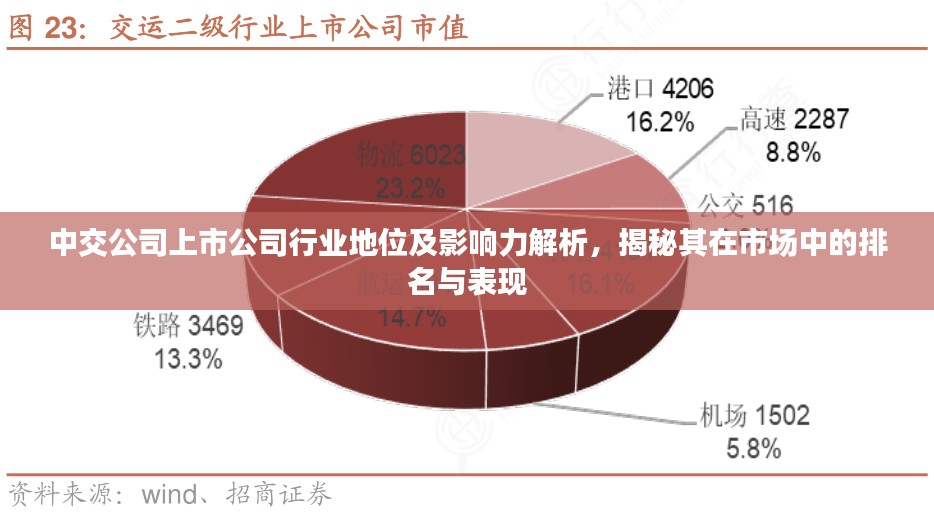 中交公司上市公司行业地位及影响力解析，揭秘其在市场中的排名与表现