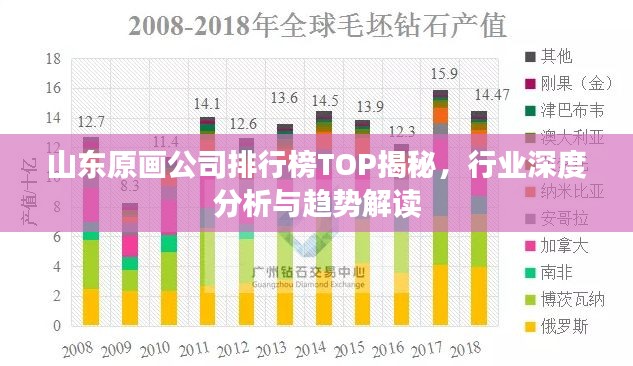 山东原画公司排行榜TOP揭秘，行业深度分析与趋势解读