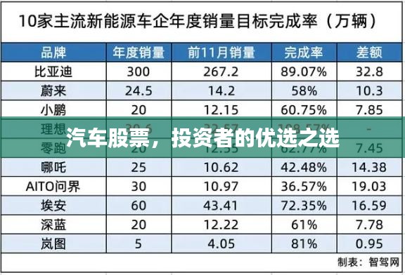 汽车股票，投资者的优选之选