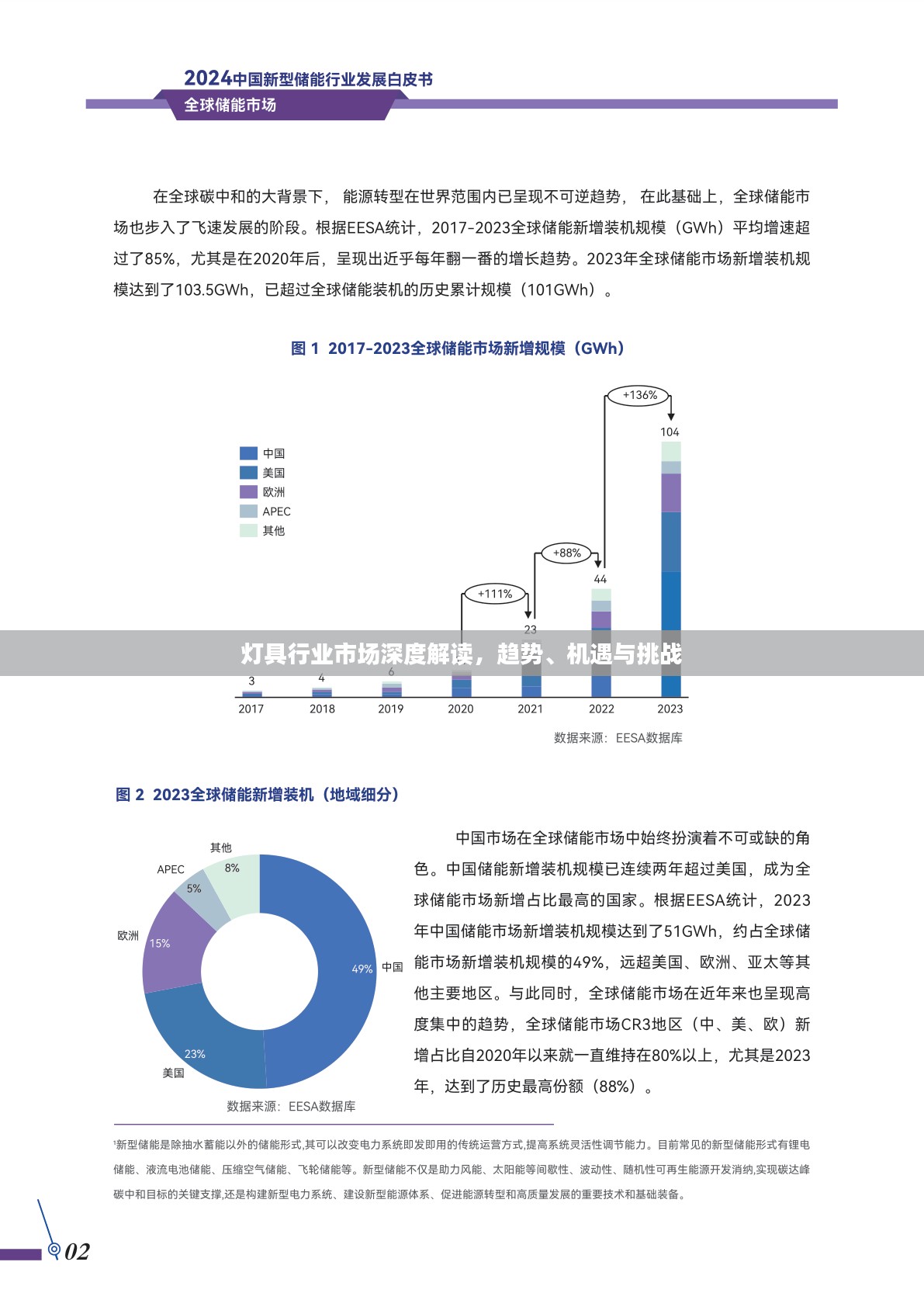 灯具行业市场深度解读，趋势、机遇与挑战