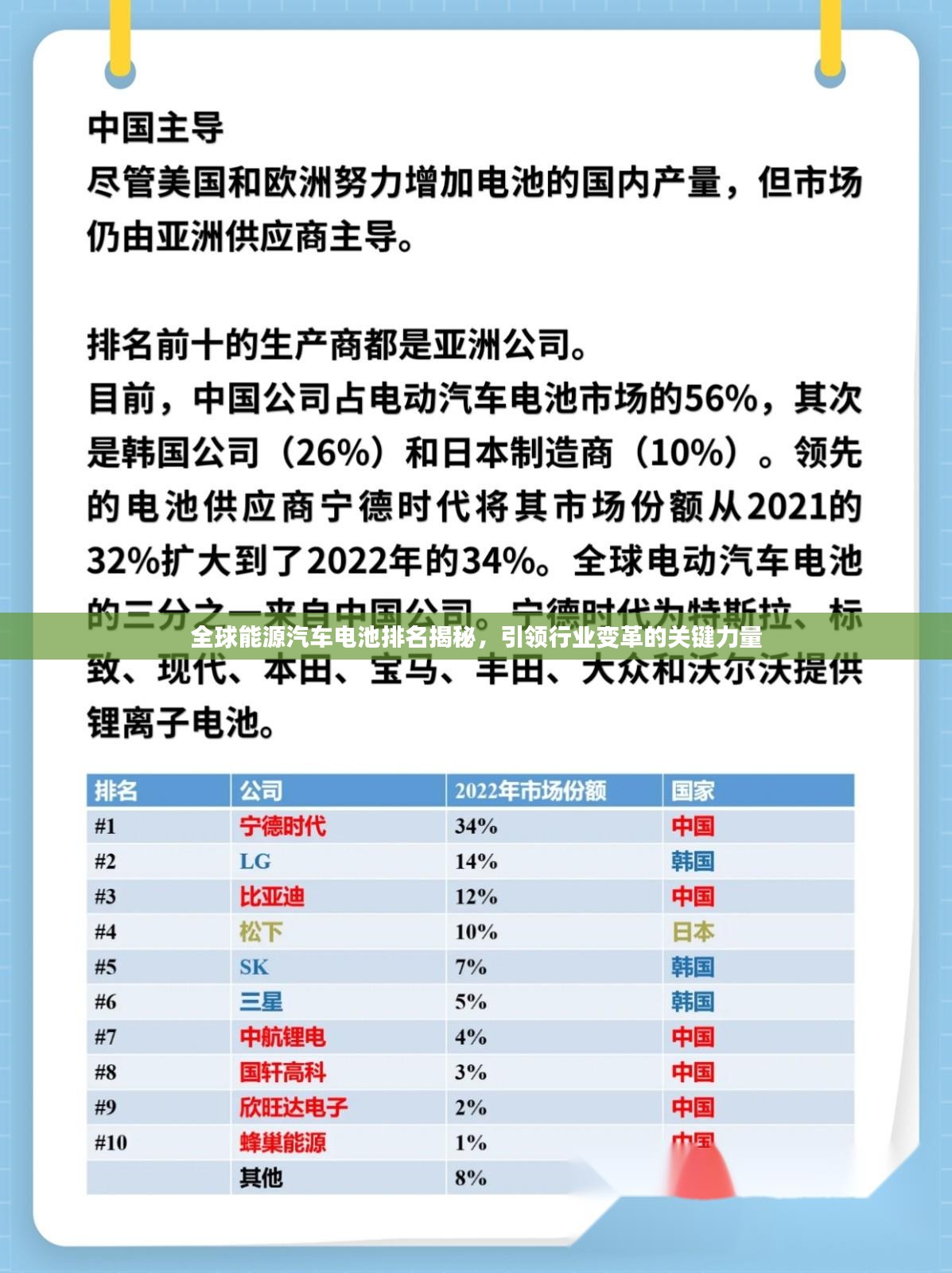 全球能源汽车电池排名揭秘，引领行业变革的关键力量