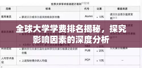 全球大学学费排名揭秘，探究影响因素的深度分析