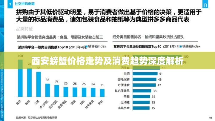 西安螃蟹价格走势及消费趋势深度解析