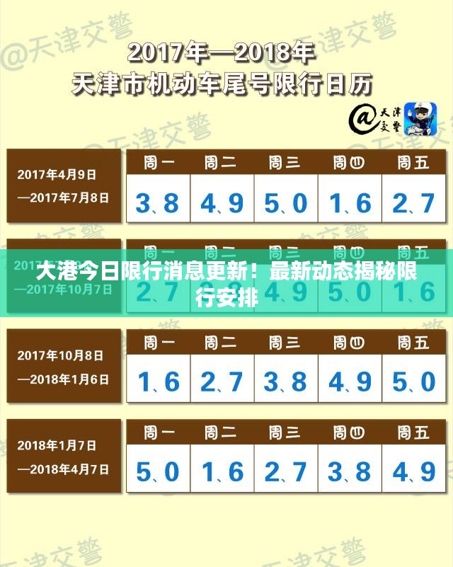 大港今日限行消息更新！最新动态揭秘限行安排