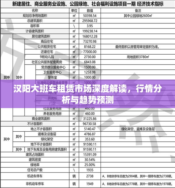 汉阳大班车租赁市场深度解读，行情分析与趋势预测