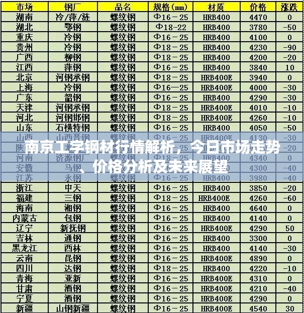 南京工字钢材行情解析，今日市场走势、价格分析及未来展望