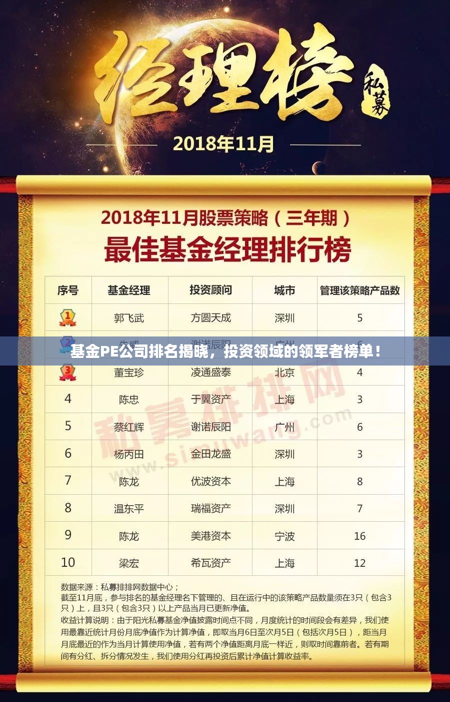 基金PE公司排名揭晓，投资领域的领军者榜单！