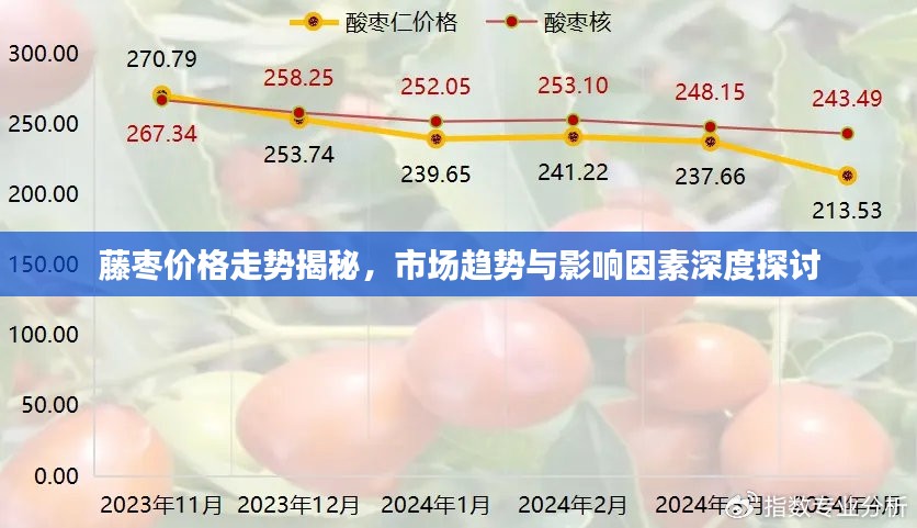 藤枣价格走势揭秘，市场趋势与影响因素深度探讨