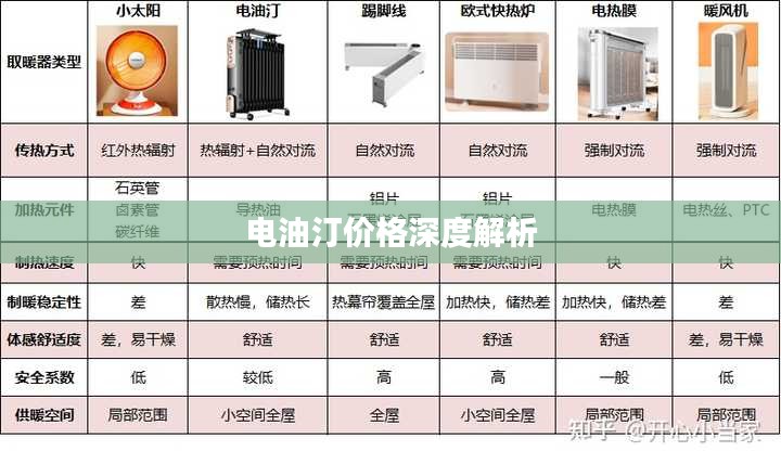 电油汀价格深度解析