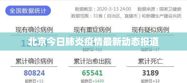 北京今日肺炎疫情最新动态报道